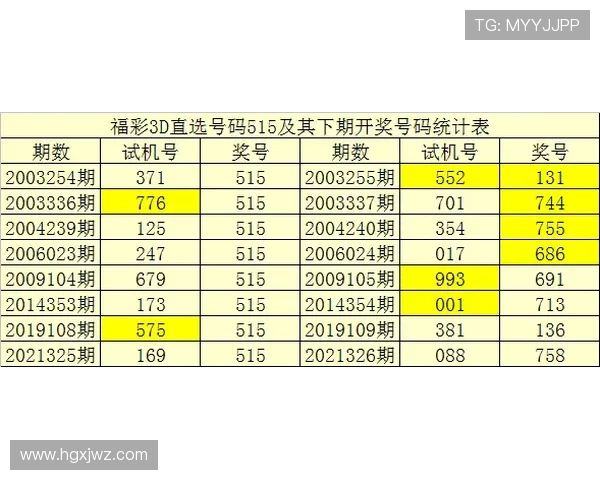 福彩3D第188期开奖结果最新公布，快来看看中奖号码！